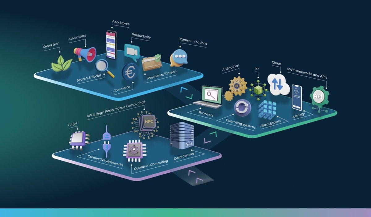 EuroStack Infographic EuroStack Infographic